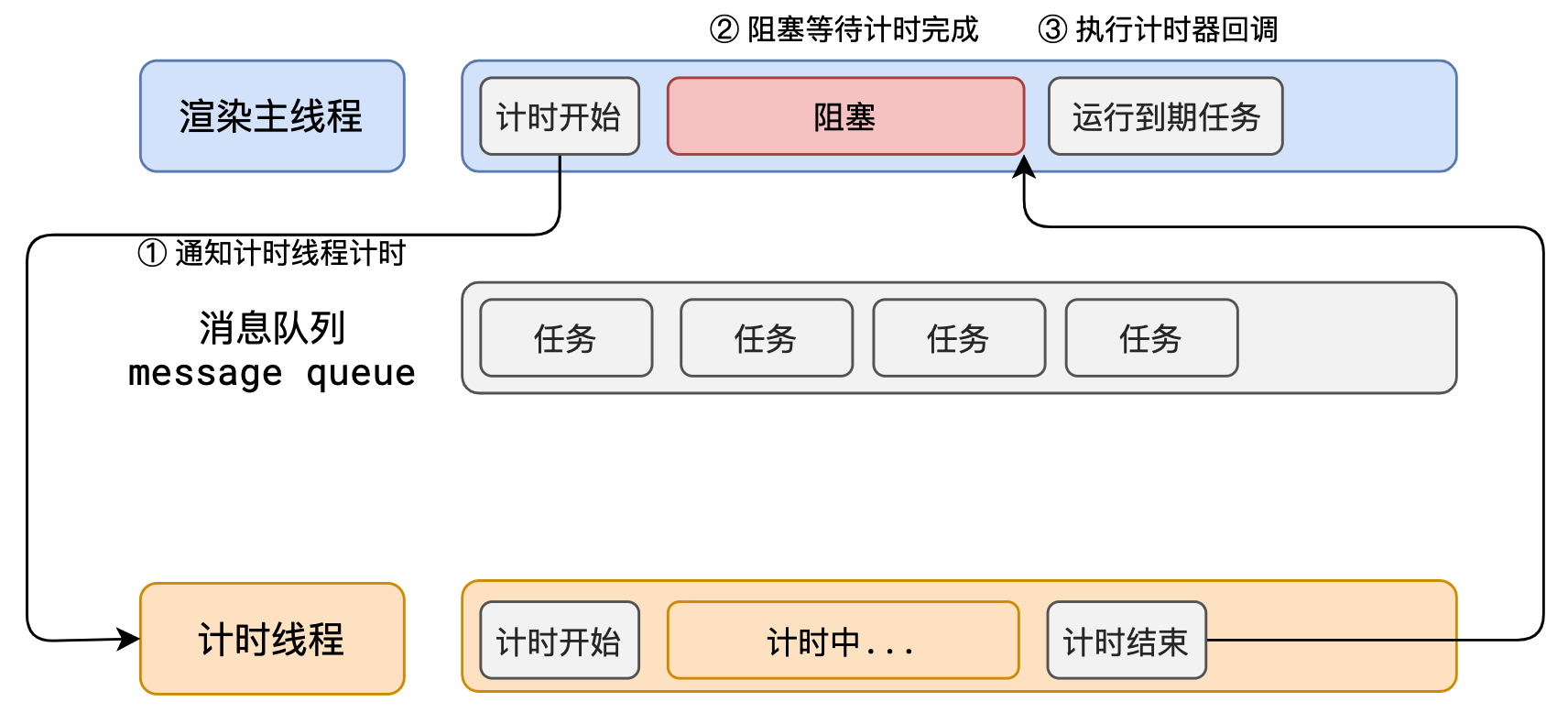 卡死