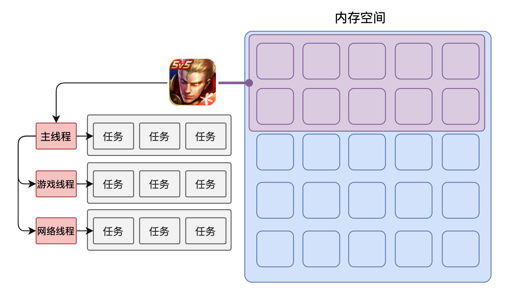 线程
