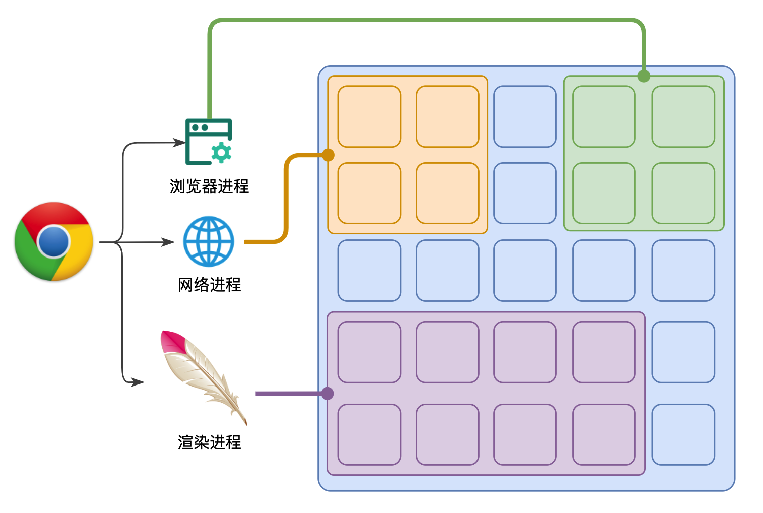 进程和线程