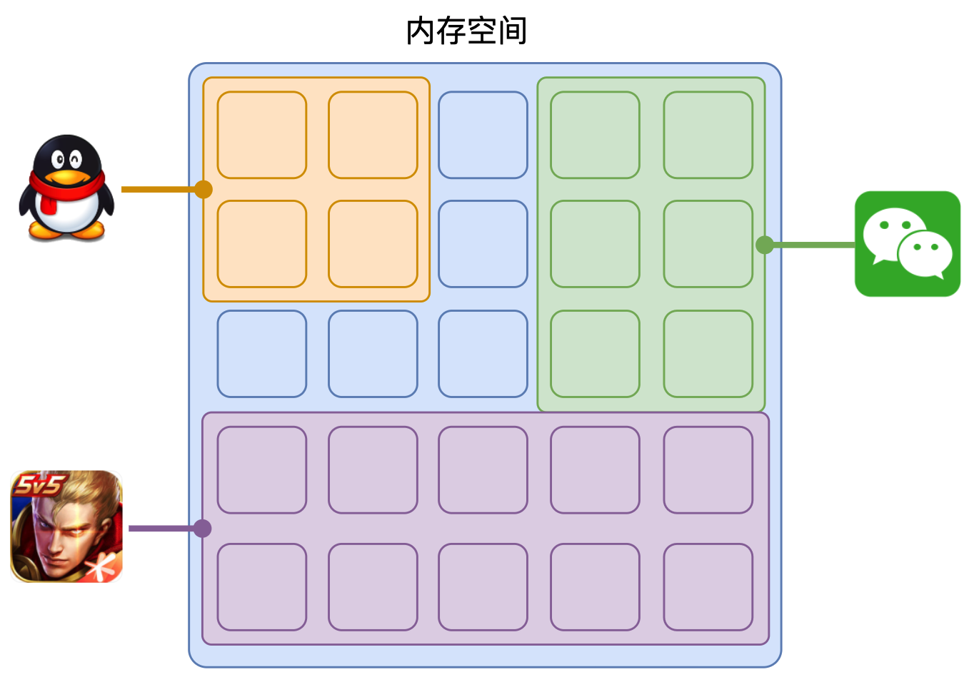 进程