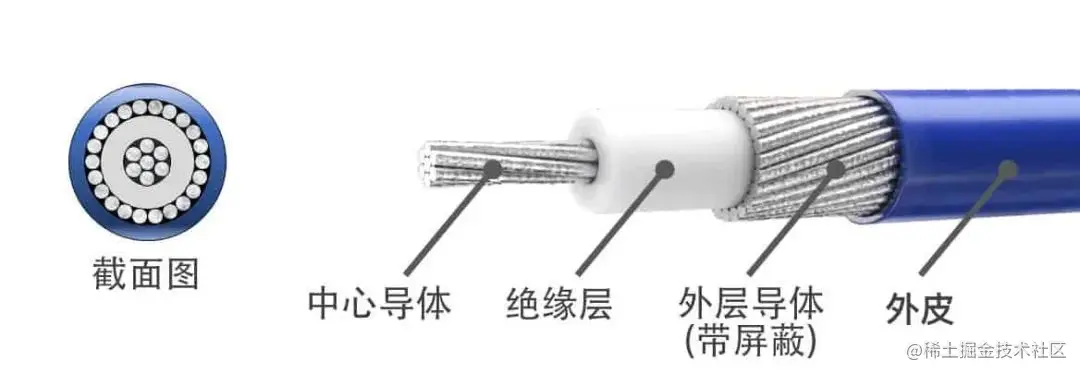 同轴电缆