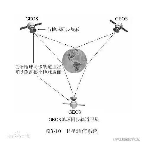 无线信道