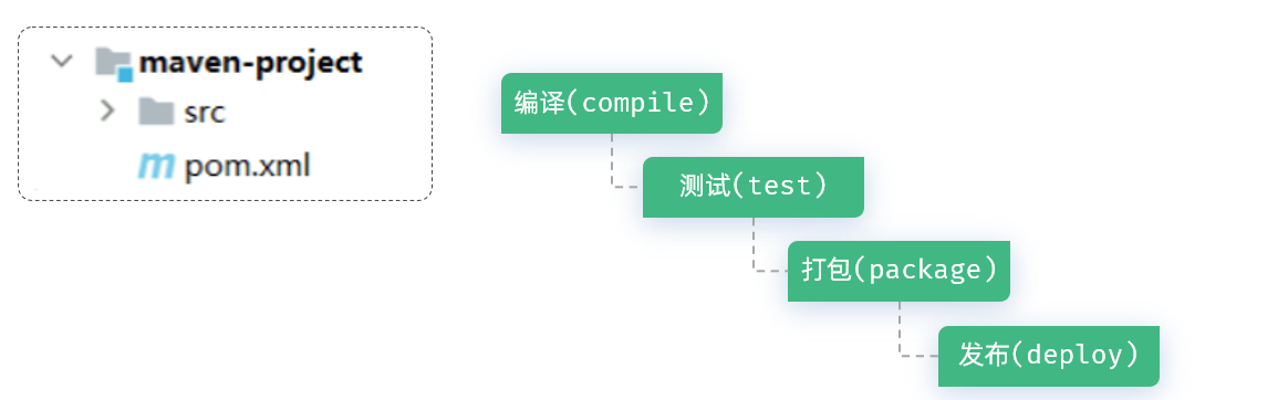 image-20231121172650109