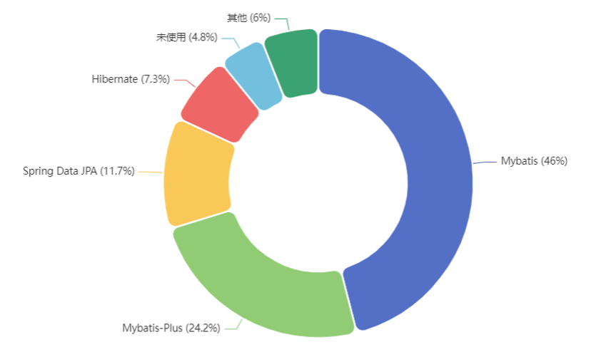 image-20231130112408855